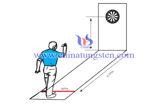 dartboard distance image